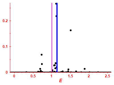 Strength function